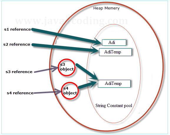 string-handling-in-java-2